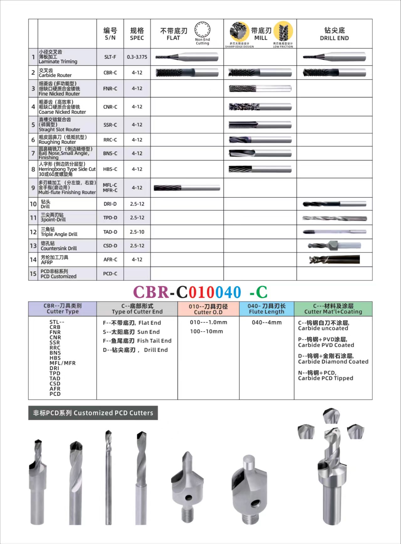 复材加工方案