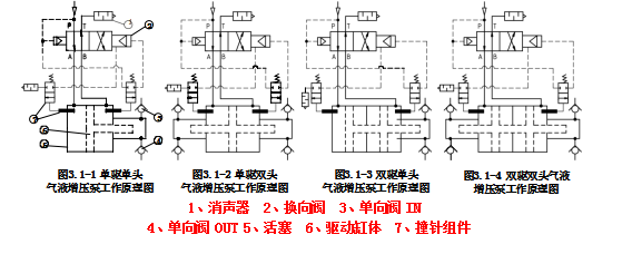 FHD 气液增压泵